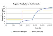 A High Dynamic Range Histogram New Extension for PHP