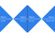 The Power of Design Sprints: A Modern Approach to Software Development